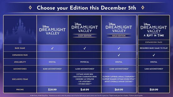 ディズニー ドリームライト バレーのゲーム全体と DLC のさまざまなコストを示す表